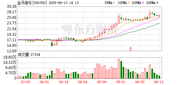K图 300756_0